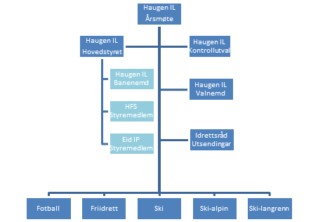 Organisasjonsplan.HIL.2024